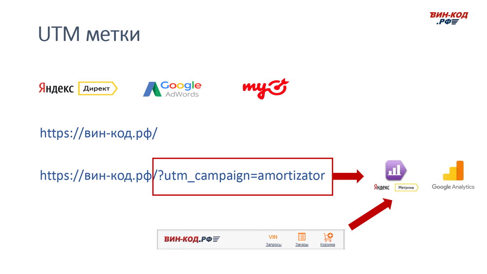 UTM метка позволяет отследить рекламный канал компанию поисковый запрос в Липецке