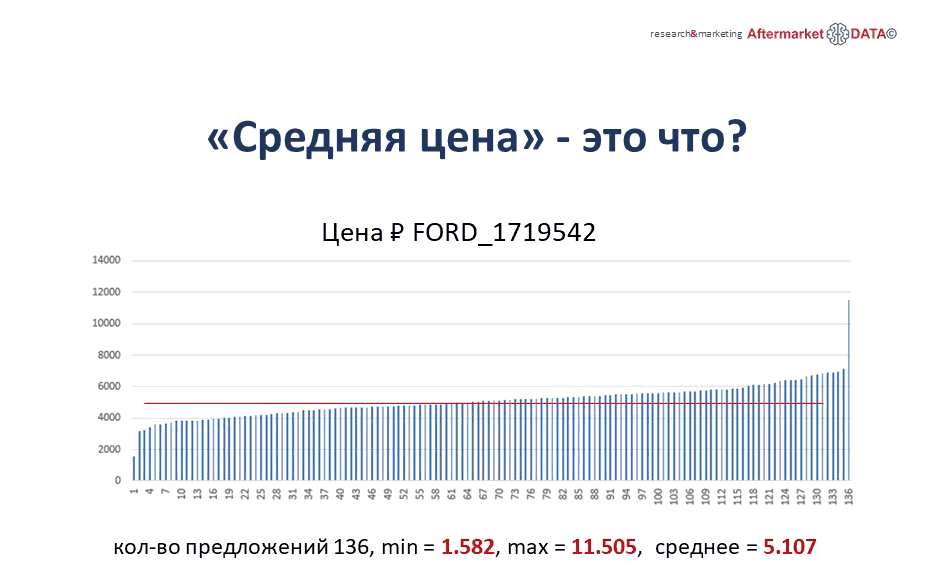 Структура вторичного рынка запчастей 2021 AGORA MIMS Automechanika.  Аналитика на lipeck.win-sto.ru