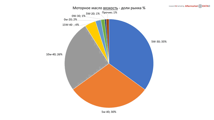 Структура вторичного рынка запчастей 2021 AGORA MIMS Automechanika.  Аналитика на lipeck.win-sto.ru