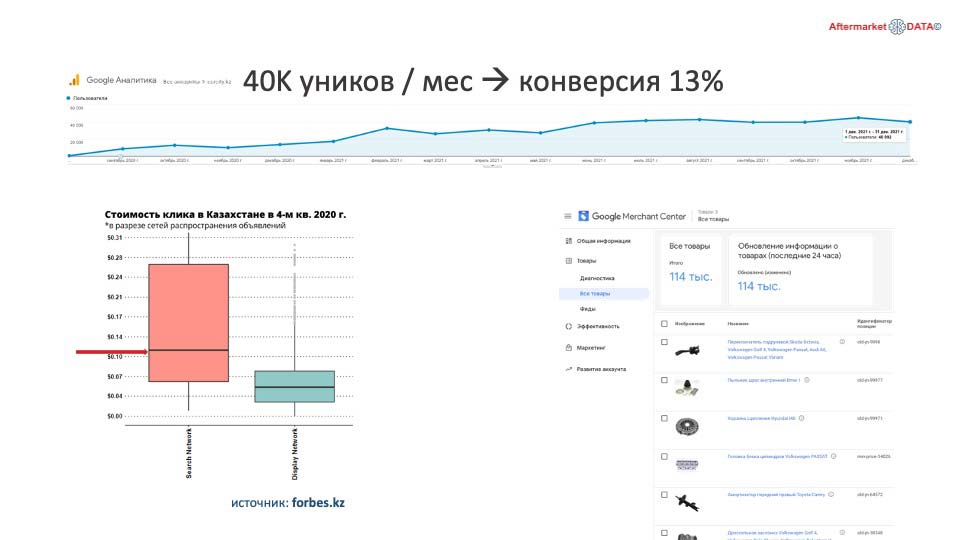 О стратегии проСТО. Аналитика на lipeck.win-sto.ru